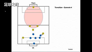6人制足球战术简单有效,六人足球打法