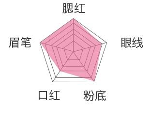 卸妆测评洗卸二合一,测评卸妆水哪个好用