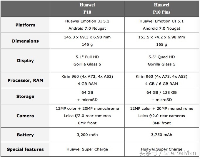 现在华为p10还受欢迎吗,华为p10到现在流畅吗