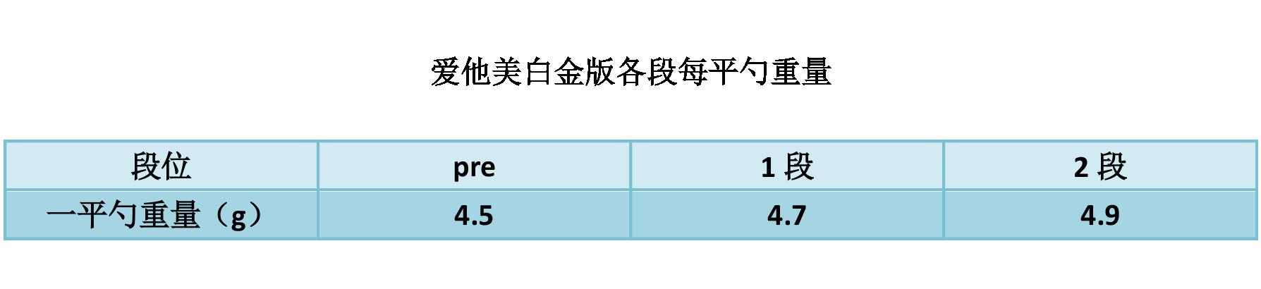 德国爱他美全段,德国爱他美最正宗吗