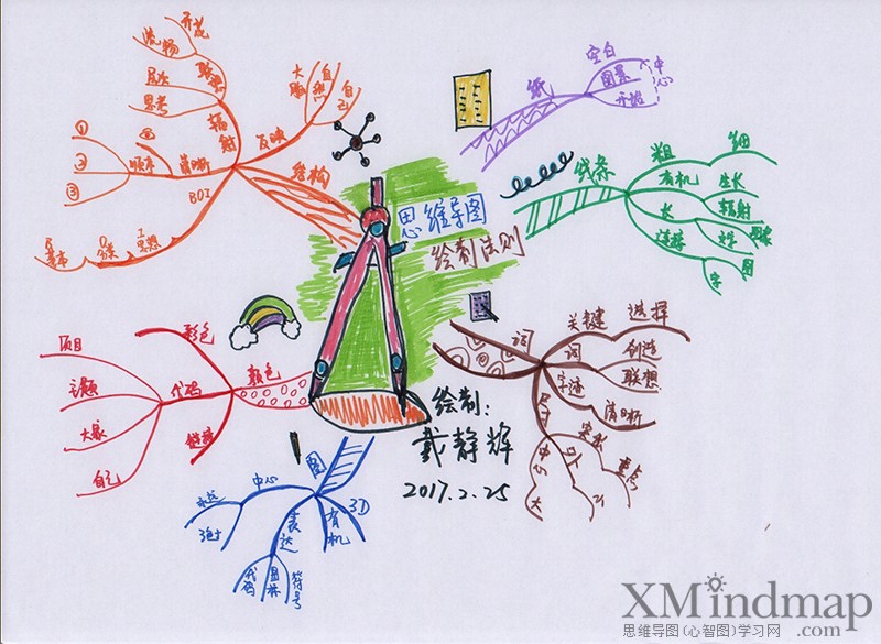 关于新鲜的思维导图手绘,手绘思维导图创意漂亮