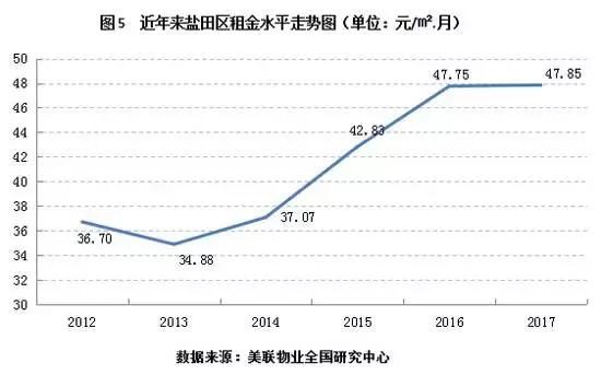 深圳租房各区价格表一览,深圳租房租金最新消息