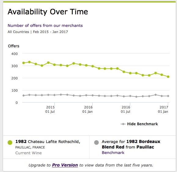 如何在wine-searcher买酒,winesearcher怎么用
