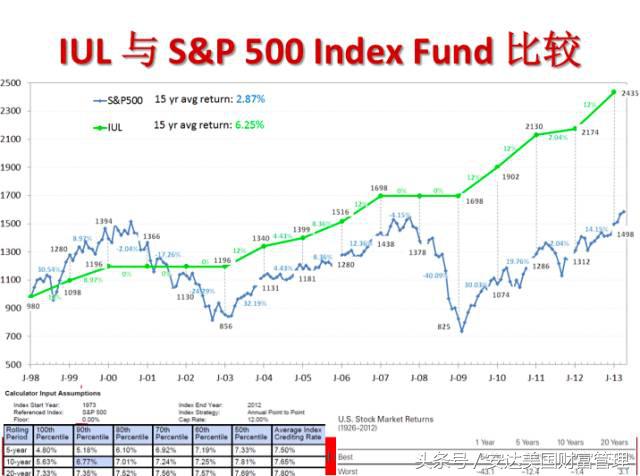 一篇文章让你了解医疗保险,一篇文章带你了解美股