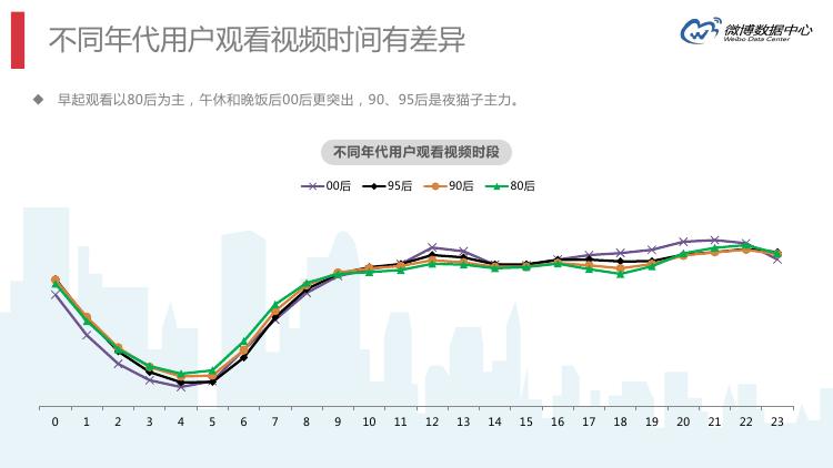 微博数据分析的主要数据,微博大数据统计