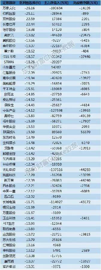 强势妖股股票池,妖股龙头股票池