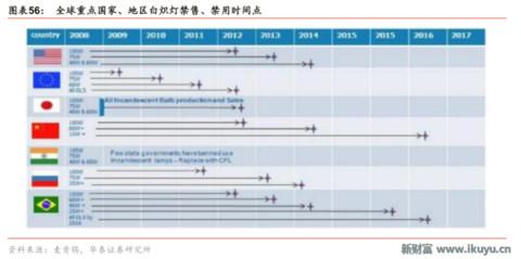 led芯片产业链,揭秘工业智造新趋势