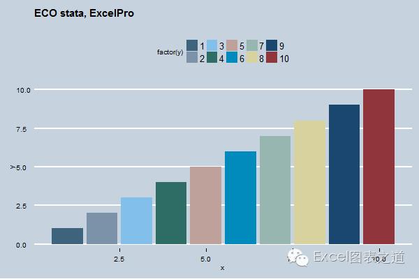 经济学图表图表,经济学配色