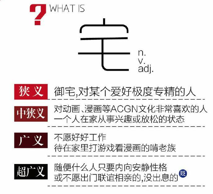 对宅文化看法,宅文化的正确认识