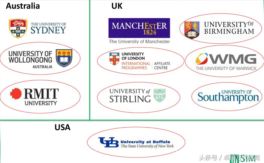 新加坡sim本科录取条件,新加坡sim学院是本科吗