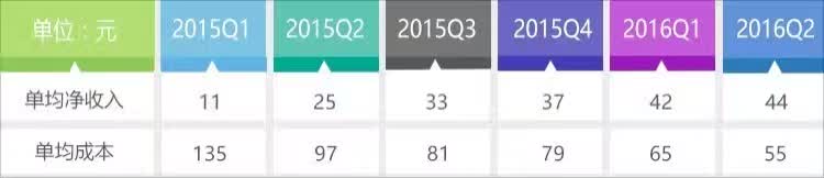 神州优车定增方案,神州汽车最新投资