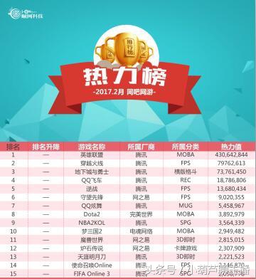 7月网游热度排行,各大网游排行榜最新排名表