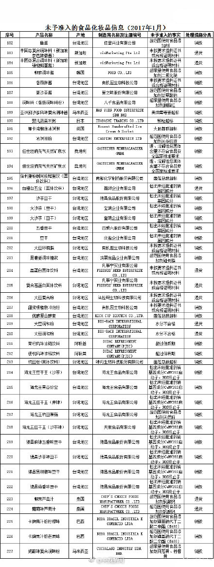 兰芝不合格,兰芝隔离霜40号检测不合格原因