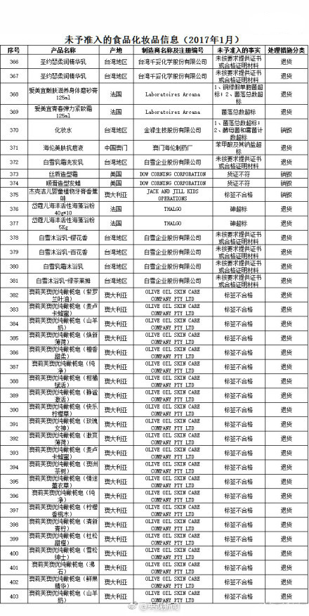 兰芝不合格,兰芝隔离霜40号检测不合格原因