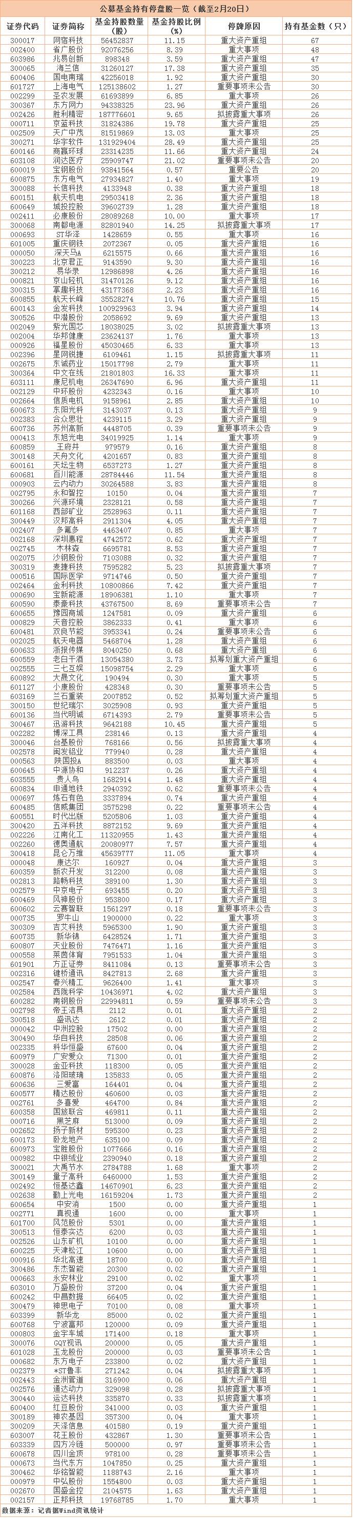 基金停牌是好还是不好,股票停牌对基金的影响
