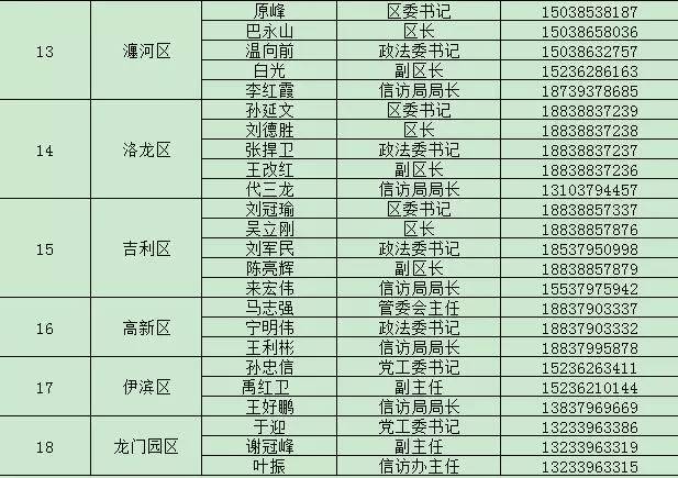 河南省人民政府接访电话,河南省人民政府热线接访电话