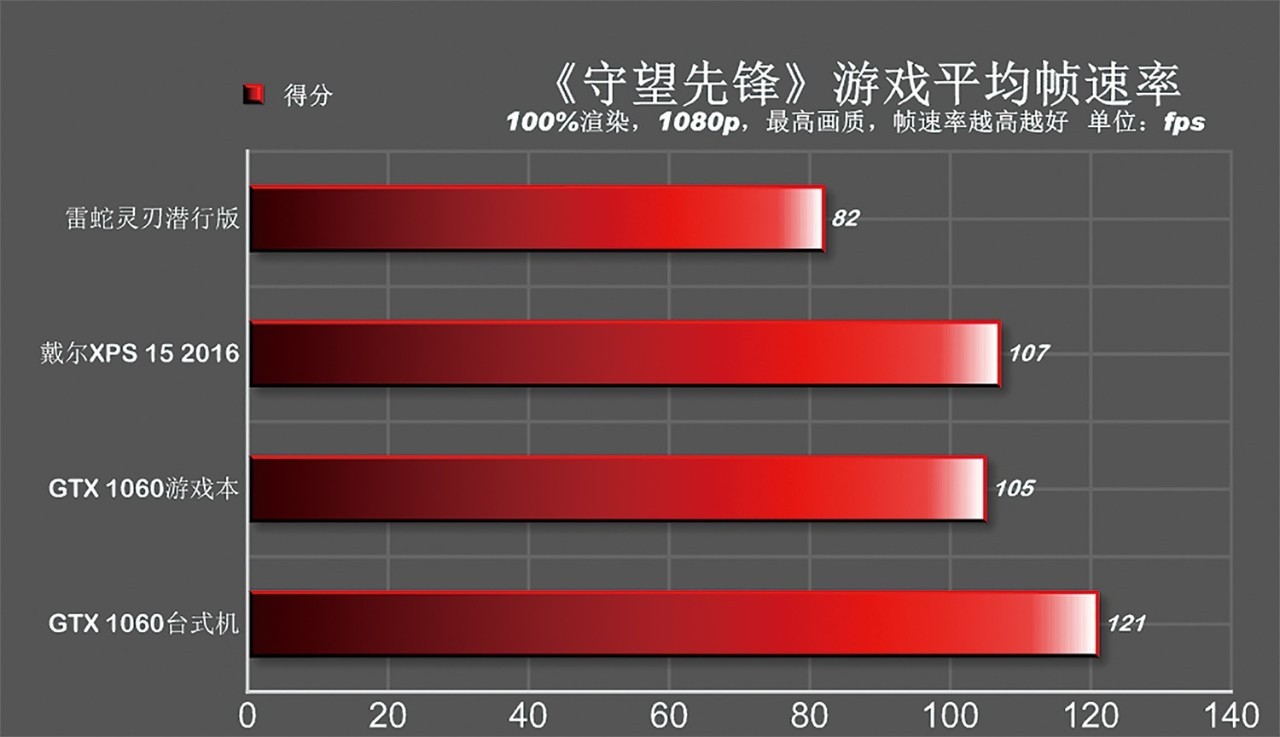 雷电3和雷电4外接显卡实测,最小的雷电3接口显卡坞