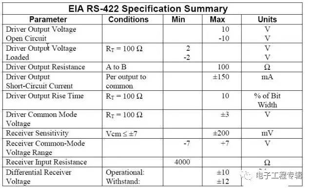 rs-485与rs422有何区别,rs485rs422rs232的区别