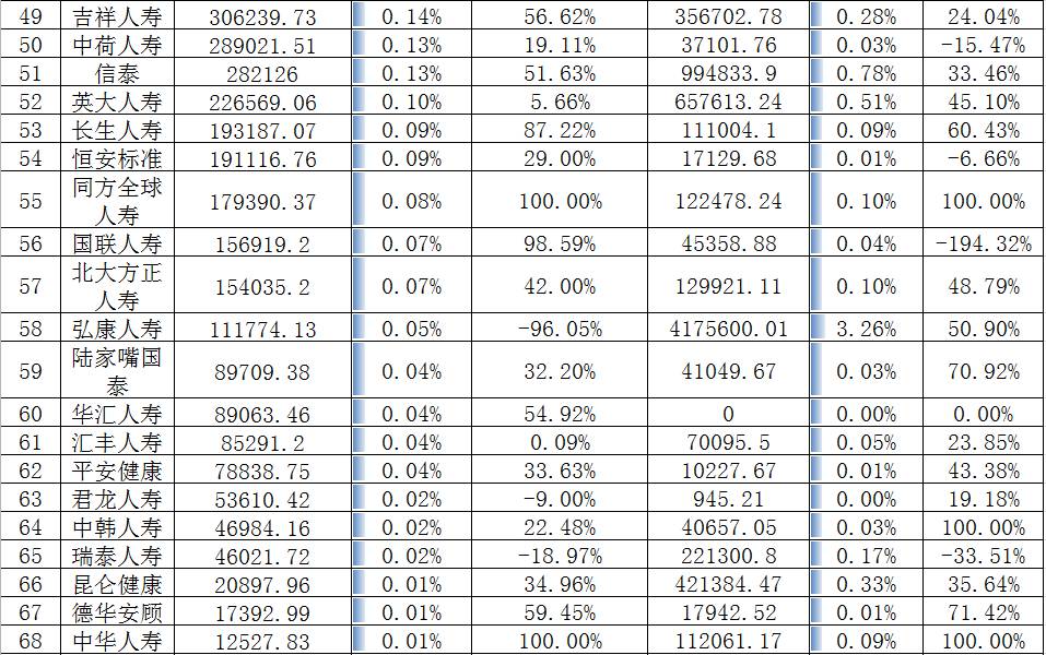 2017年财产保险公司保费排名,2016年保费收入排名