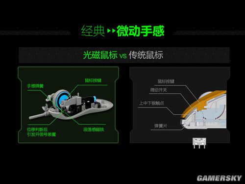 富勒g95光磁微动鼠标,富勒鼠标g90游戏光磁鼠标
