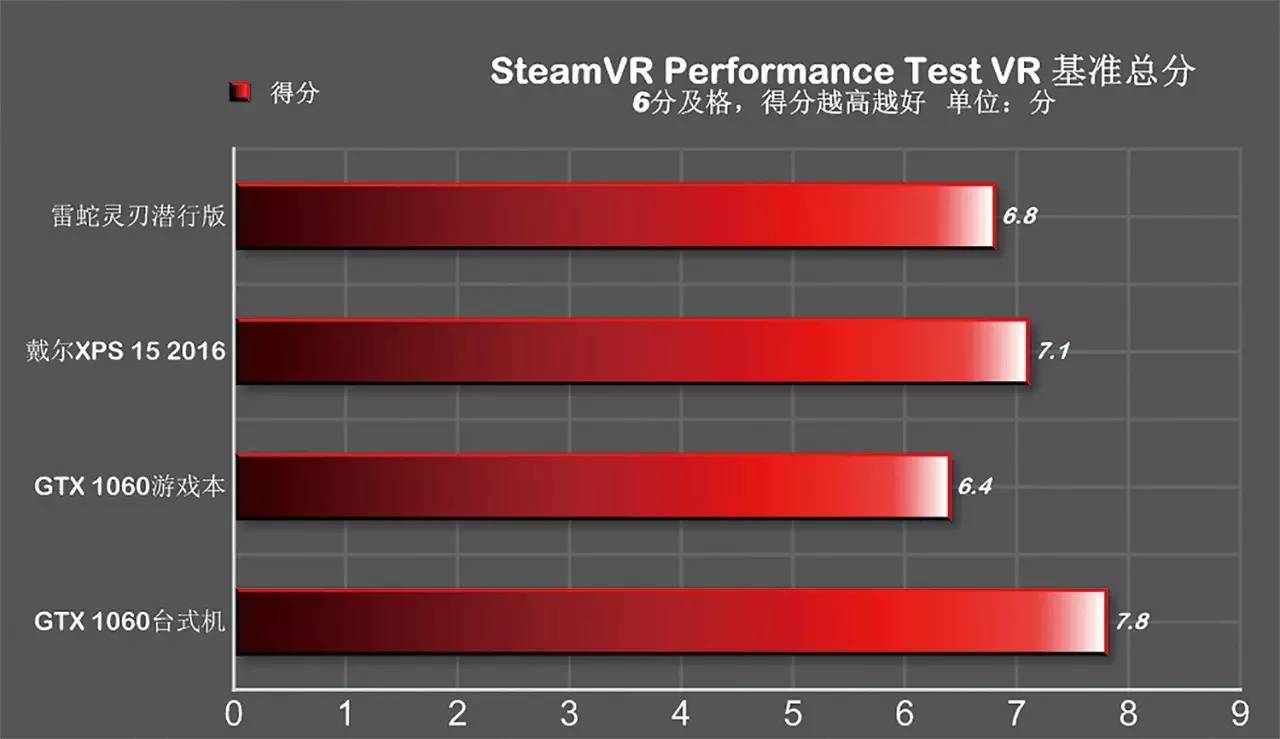 雷电3和雷电4外接显卡实测,最小的雷电3接口显卡坞