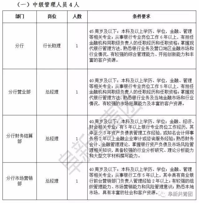辽宁机关单位招聘最新信息,辽宁人事招聘汇总