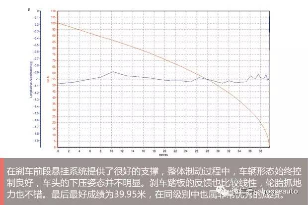 荣威i6新能源测评,芯随所动智驭之道