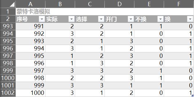 无数次告诉自己坚持就是胜利,百万试验