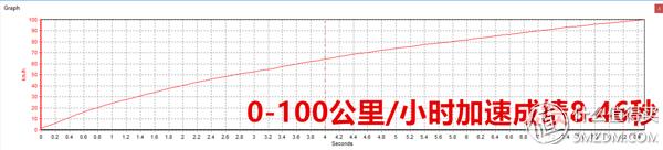 宝马520i旅行版功能,宝马520i和530旅行