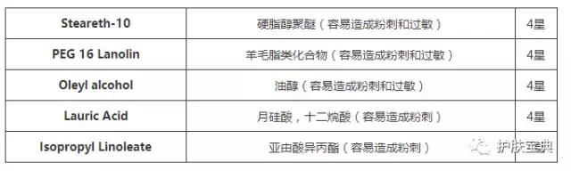 一用面霜就毛孔粗大,一用面霜就起小红疹