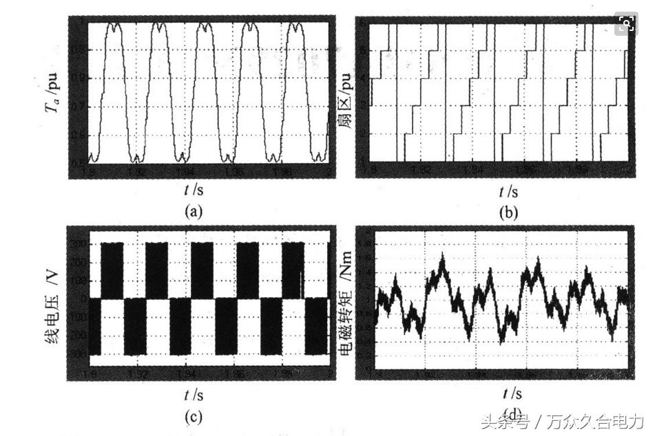 额定电压频率是什么意思,额定电压额定功率是什么意思