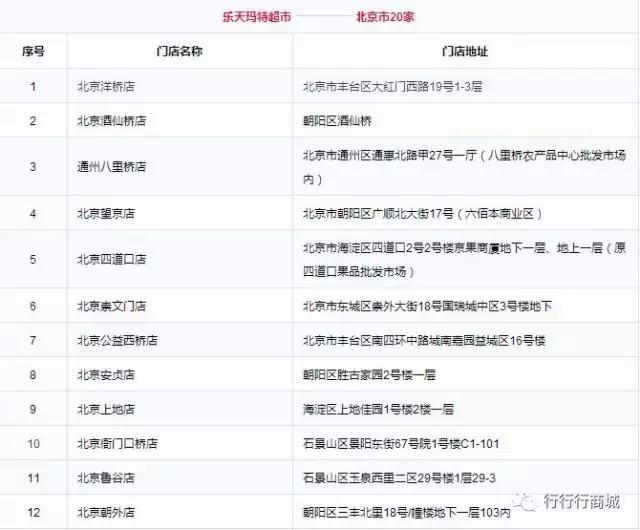 今日始让犯我中华的“乐天”倾家荡产（附乐天门店全部名单）