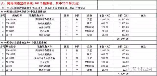 最全的弱电系统报价单,弱电报价单查询