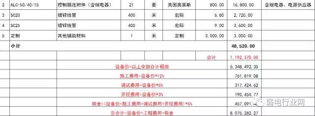 最全的弱电系统报价单,弱电报价单查询