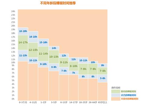 治疗失眠的中药饮品,改善失眠的天然饮品