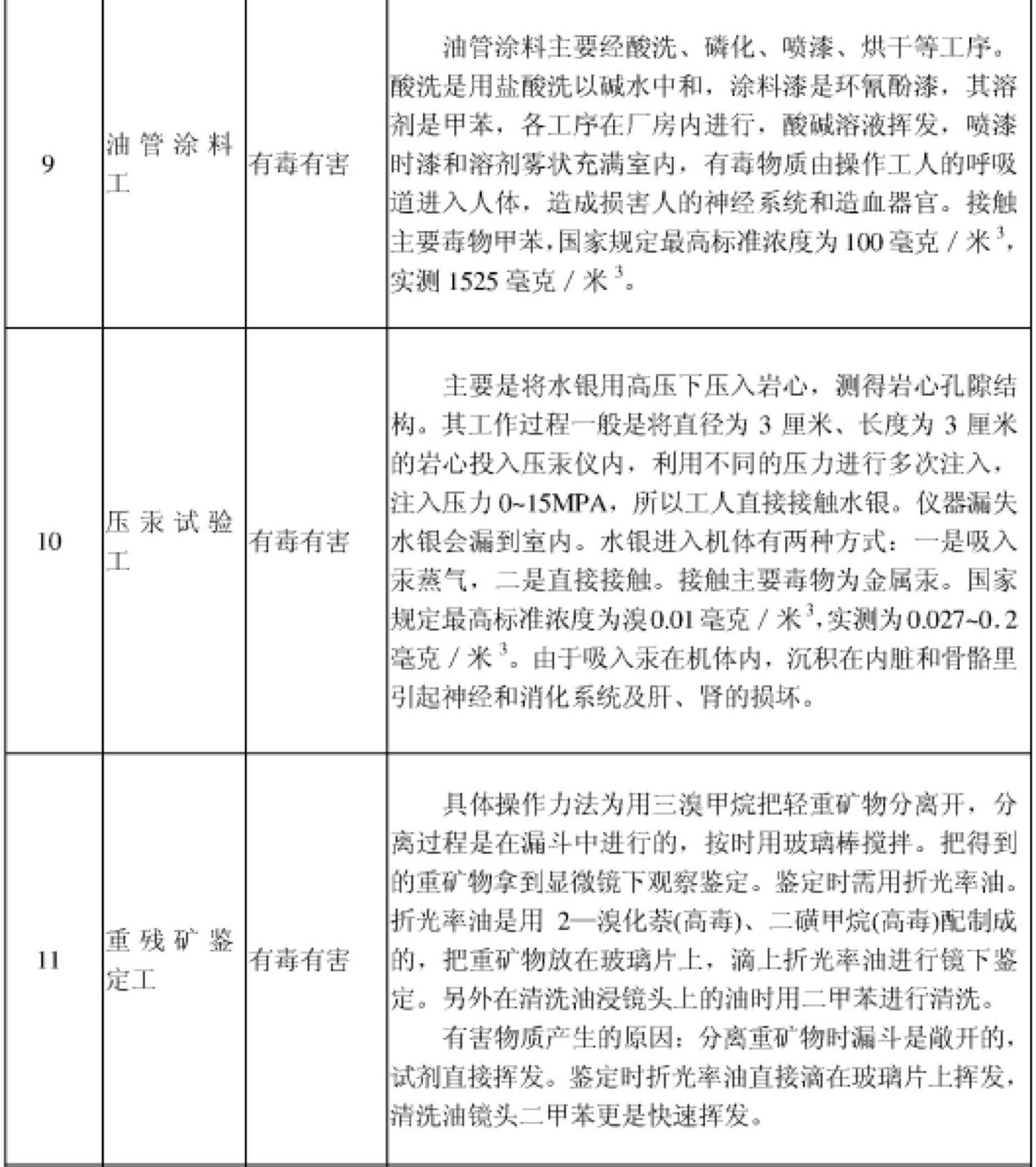 人社部关于提前退休工种目录,化工行业哪些特殊工种可提前退休