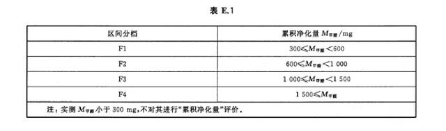 活性炭除醛靠谱不,活性炭除甲醛是不是智商税