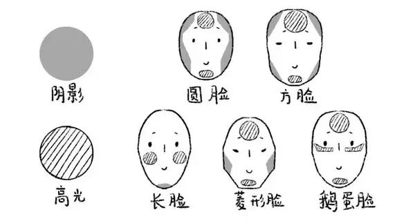 平价面部修容提亮推荐,平价又好用的修容高光推荐
