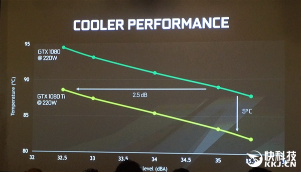 gtx1080ti深度测评,gtx1080ti哪款性能最强
