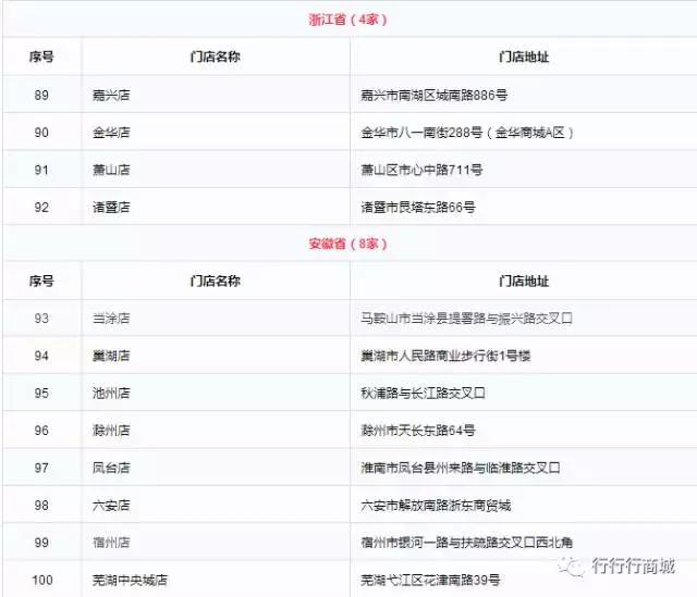 今日始让犯我中华的“乐天”倾家荡产（附乐天门店全部名单）