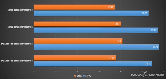 处理器和显卡最佳搭配,处理器和显卡怎样搭配