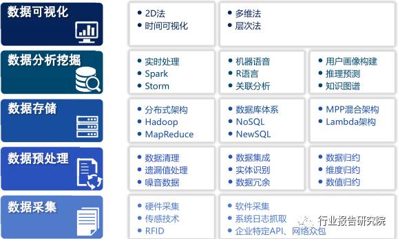 大数据产业招商思路,大数据产业城市排名