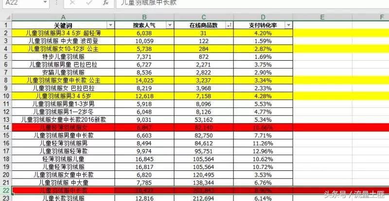 淘宝如何提高手淘搜索流量,淘宝直通车会影响自然搜索流量吗