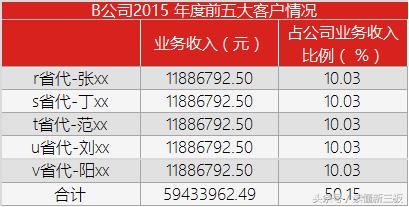 新三板公司财务报表披露时间,新三板公司一定要披露财务报表么