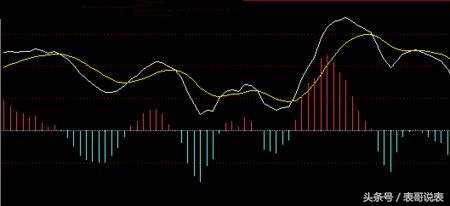如何用excel做股价图,excel怎么做股市走势图