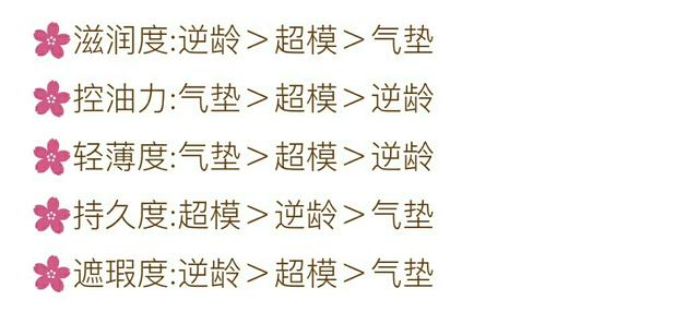 ysl底妆最值得买的产品,ysl粉底气垫哪个好用