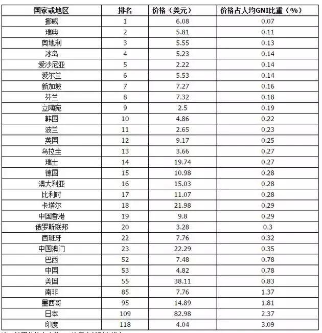 22元10000g流量,南充电信宽带最便宜的是多少钱