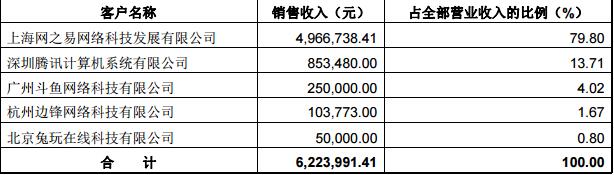 扭亏为盈的上市公司,扭亏为盈上市公司