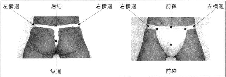 人类最后也是最早的一块遮羞布