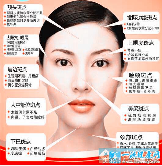 斑点咋消除,斑点怎么处理才好